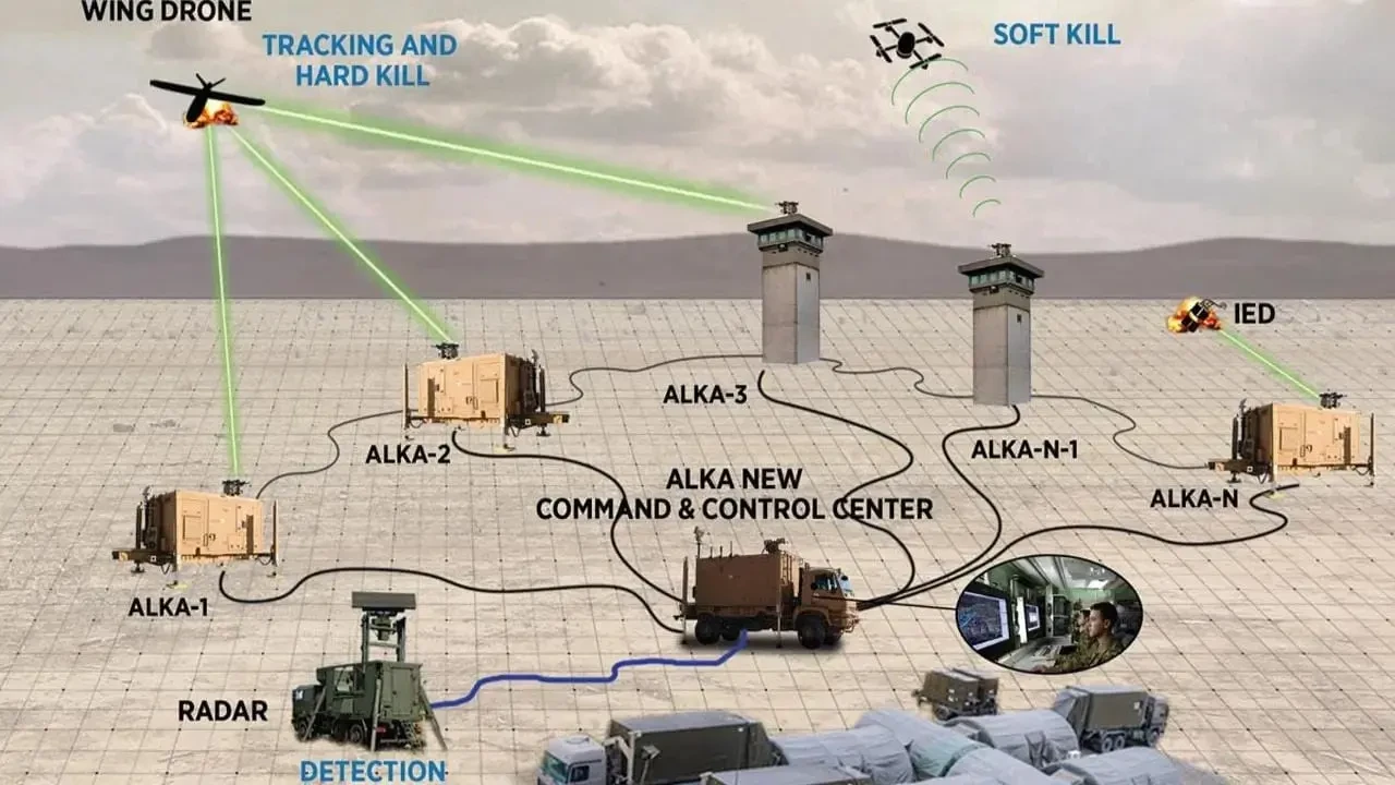 ROKETSAN ve Ermaksan, Savunma Alanında Çığır Açan Lazer Silah Sistemlerini Tanıttı