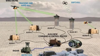 ROKETSAN ve Ermaksan, Savunma Alanında Çığır Açan Lazer Silah Sistemlerini Tanıttı