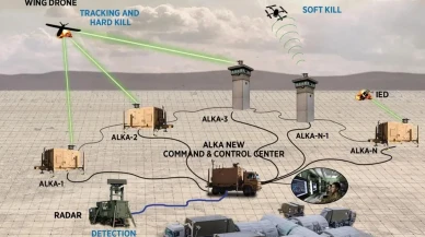 ROKETSAN ve Ermaksan, Savunma Alanında Çığır Açan Lazer Silah Sistemlerini Tanıttı