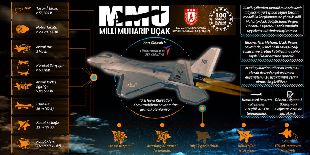 Milli Muharip Ucak 2