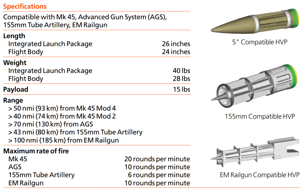 BAE Systems, AUSA 2024 Konferansı'nda Topçu Sistemlerinin Geleceğini Tartıştı